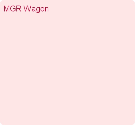 MGR Wagon
